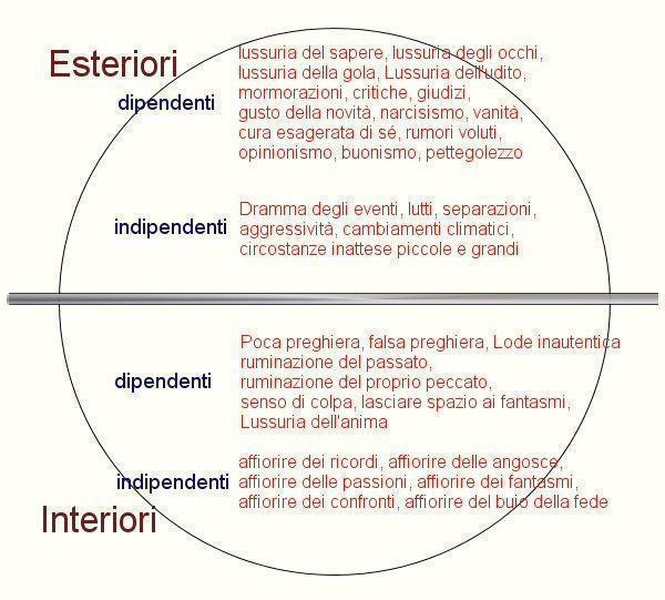schema semplice disturbo silenzio